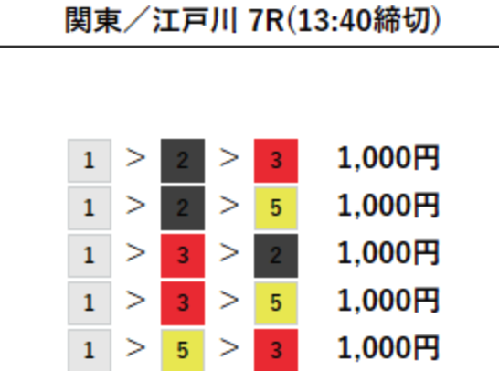競艇神,ゴッド,神,競艇,稼げる,高配当,詐欺,詐欺サイト,騙される,的中,高額的中,投資,競艇投資,悪質,悪徳,凶悪,最悪