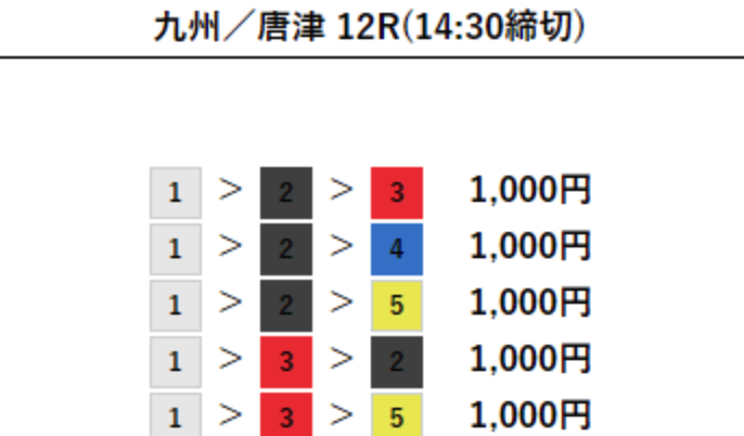 競艇神,ゴッド,神,競艇,稼げる,高配当,詐欺,詐欺サイト,騙される,的中,高額的中,投資,競艇投資,悪質,悪徳,凶悪,最悪