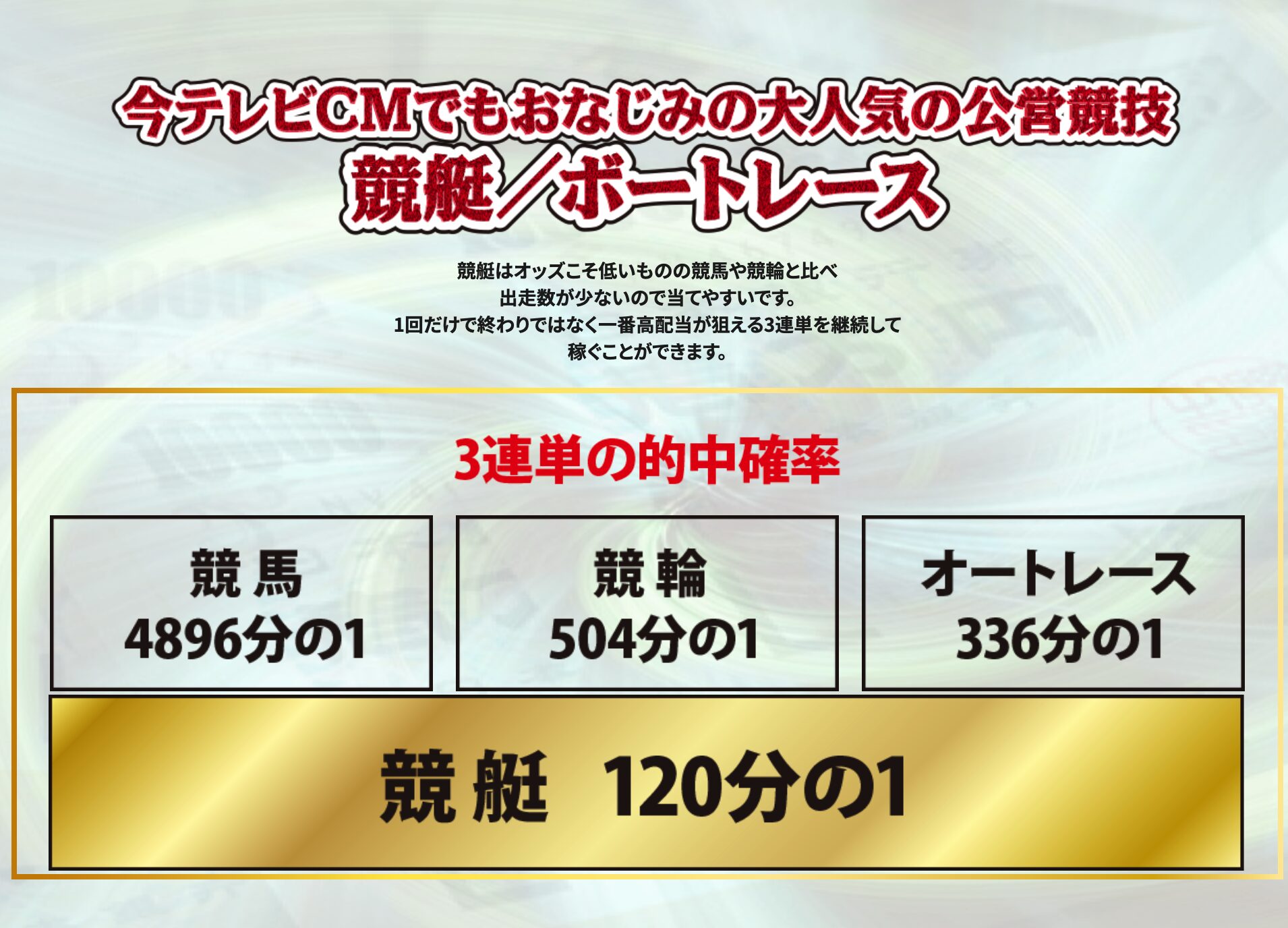 競艇神,ゴッド,神,競艇,稼げる,高配当,詐欺,詐欺サイト,騙される,的中,高額的中,投資,競艇投資,悪質,悪徳,凶悪,最悪