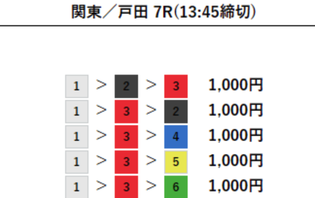 競艇神,ゴッド,神,競艇,稼げる,高配当,詐欺,詐欺サイト,騙される,的中,高額的中,投資,競艇投資,悪質,悪徳,凶悪,最悪