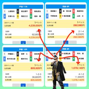 競艇神,ゴッド,神,競艇,稼げる,高配当,詐欺,詐欺サイト,騙される,的中,高額的中,投資,競艇投資,悪質,悪徳,凶悪,最悪