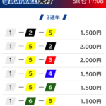 競艇スマッシュ,スマッシュ,競艇smash,稼げる,高配当,詐欺,詐欺サイト,騙される,的中,高額的中,投資,競艇投資,悪質,悪徳,凶悪,最悪,ボートレース,ボートレース予想サイト,競艇予想サイト,予想家