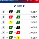 競艇スマッシュ,スマッシュ,競艇smash,稼げる,高配当,詐欺,詐欺サイト,騙される,的中,高額的中,投資,競艇投資,悪質,悪徳,凶悪,最悪,ボートレース,ボートレース予想サイト,競艇予想サイト,予想家