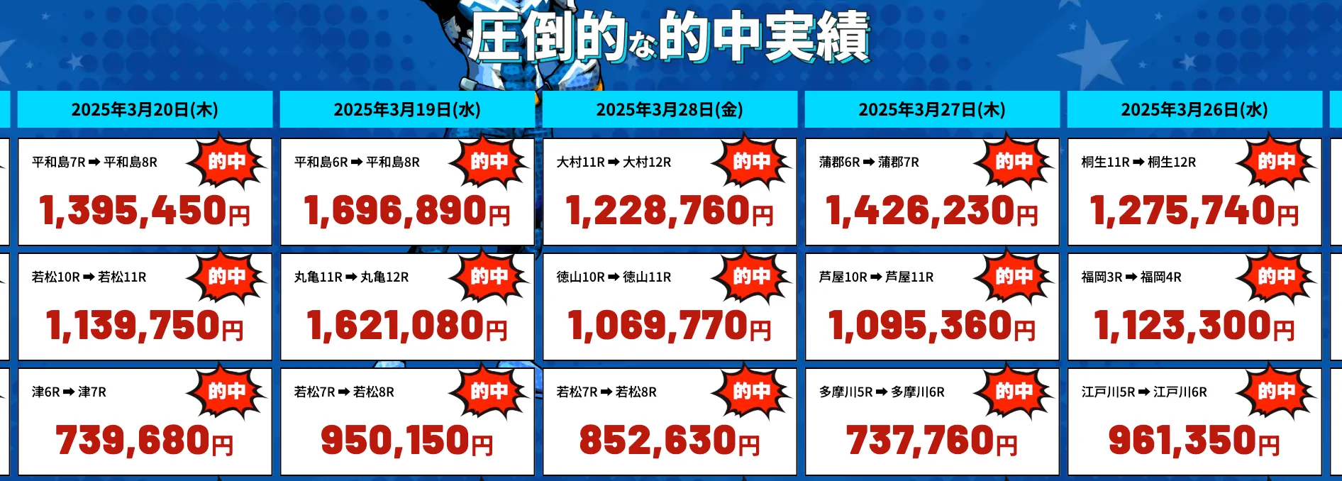 競艇レジェンド,レジェンド,legend,競艇legend,稼げる,高配当,詐欺,詐欺サイト,騙される,的中,高額的中,投資,競艇投資,悪質,悪徳,凶悪,最悪,口コミ,評価