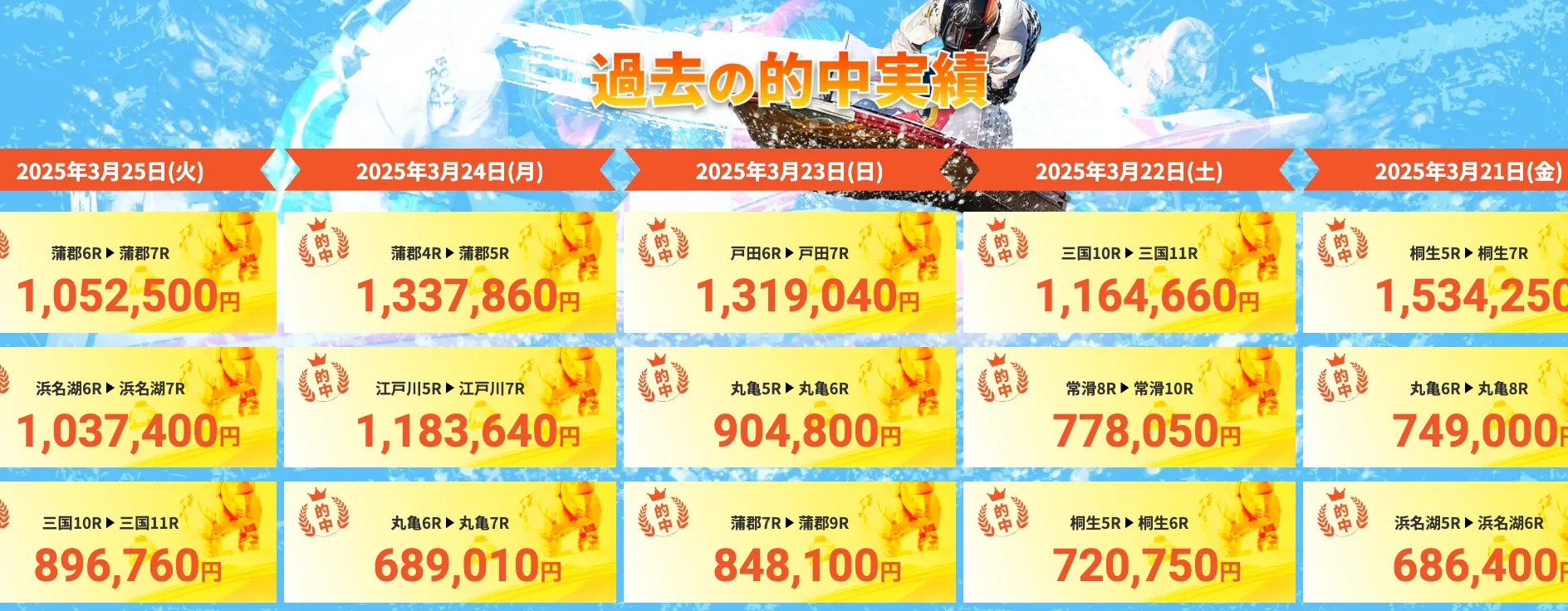 ライトボート,ライト,競艇,lightboat,light,boat,稼げる,高配当,詐欺,詐欺サイト,騙される,的中,高額的中,投資,競艇投資,悪質,悪徳,凶悪,最悪,口コミ,評価