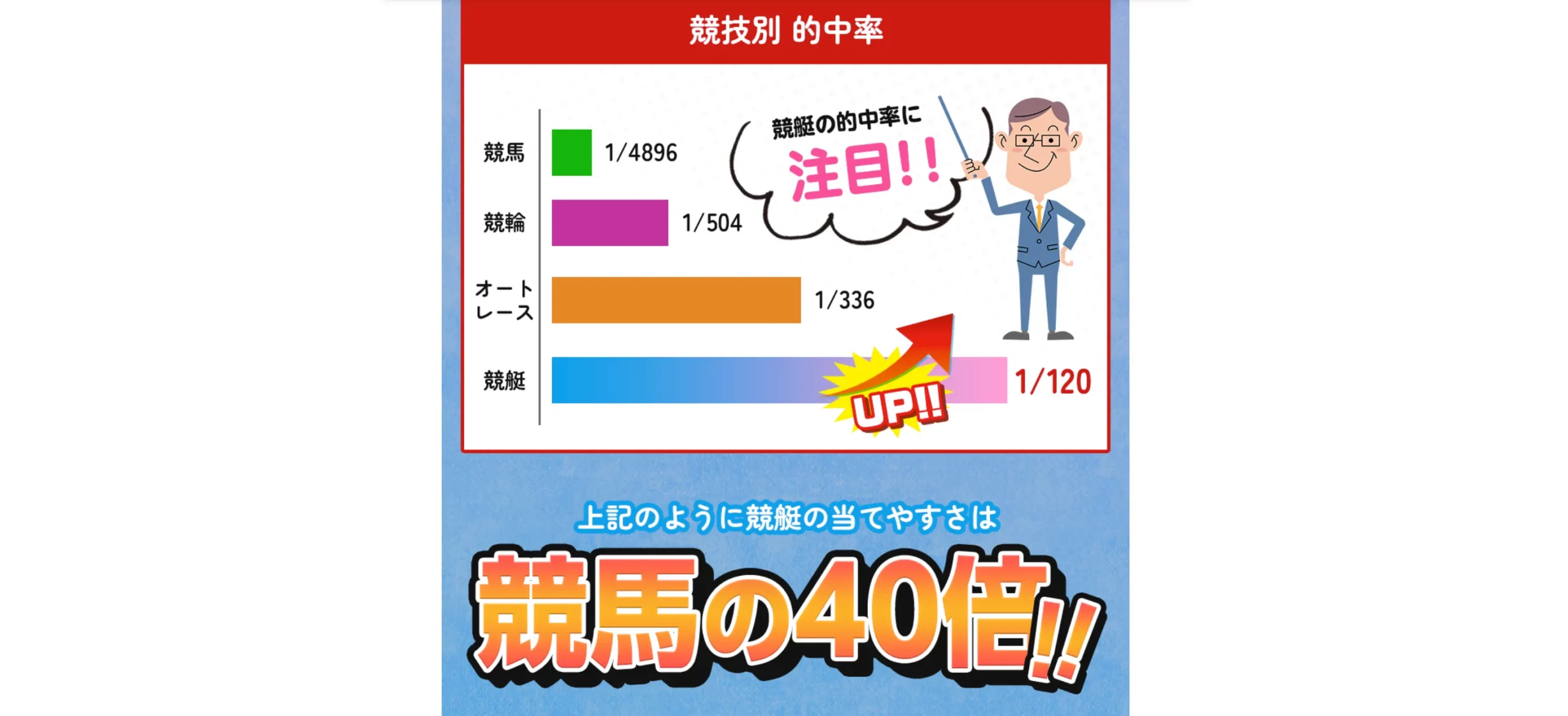 ボートウィナーズ,ウィナーズ,ボート,boatwinners,winners,競艇ウィナーズ,競艇winners,稼げる,高配当,詐欺,詐欺サイト,騙される,的中,高額的中,投資,競艇投資,悪質,悪徳,凶悪,最悪,口コミ,評価