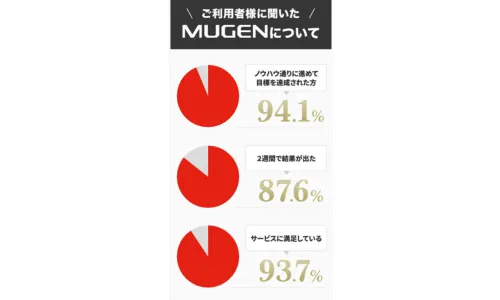 mugen,ムゲン,競艇mugen,競艇ムゲン,稼げる,高配当,詐欺,詐欺サイト,騙される,的中,高額的中,投資,競艇投資,悪質,悪徳,凶悪,最悪,口コミ,評価