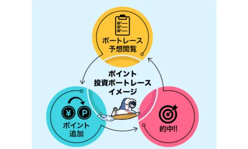エンカウント,ENCOUNT,,競艇エンカウント,競艇ENCOUNT,BOATENCOUNT,ボートエンカウント,稼げる,高配当,詐欺,詐欺サイト,騙される,的中,高額的中,投資,競艇投資,悪質,悪徳,凶悪,最悪,口コミ,評価