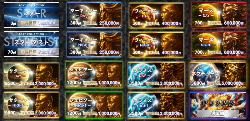 ボートコレクション,boatcollection,boat,collection,ボート,コレクション,稼げる,高配当,的中,高額的中,投資,競艇投資,激アツ,好評,優秀,優良,口コミ,評価,信用,信頼,絶対,100万,1000万,人生逆転,逆転