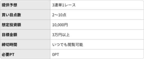 ボートレースシーズンズ,ボートレースシーズンズ24,boatracesesons,boatracesesons24,,boatrace,sesons,シーズンズ,ボートレース,インフルエンサー,influencer,稼げる,高配当,詐欺,詐欺サイト,騙される,的中,高額的中,投資,競艇投資,競艇,競馬,競輪,悪質,悪徳,凶悪,最悪,口コミ,評価,競艇女子,予想屋,個人予想屋,Instagram,インスタ,X,Twitter,TikTok,ティックトック,note,ノート,最新,新サイト