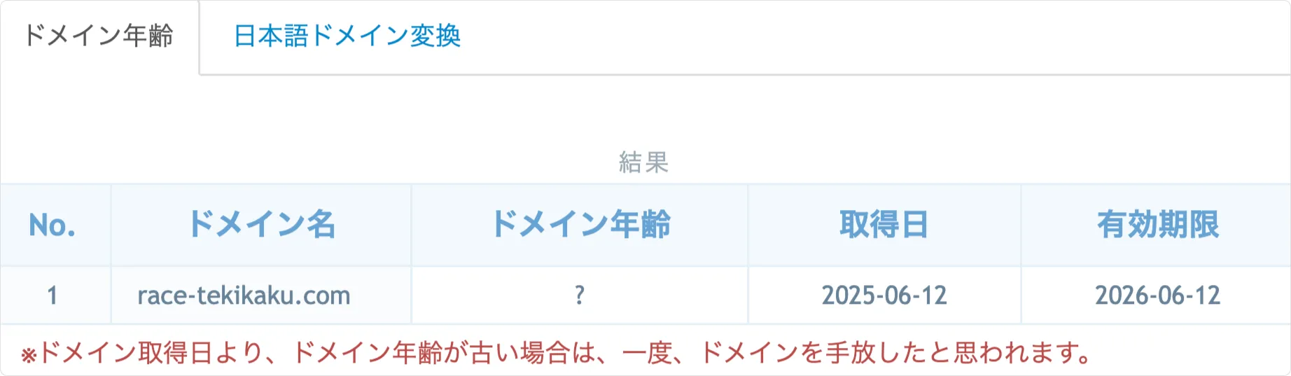 テキカク,競馬テキカク,tekikaku,インフルエンサー,influencer,稼げる,高配当,詐欺,詐欺サイト,騙される,的中,高額的中,投資,競艇投資,競艇,競馬,競輪,悪質,悪徳,凶悪,最悪,口コミ,評価,競艇女子,予想屋,個人予想屋,Instagram,インスタ,X,Twitter,TikTok,ティックトック,note,ノート,最新,新サイト