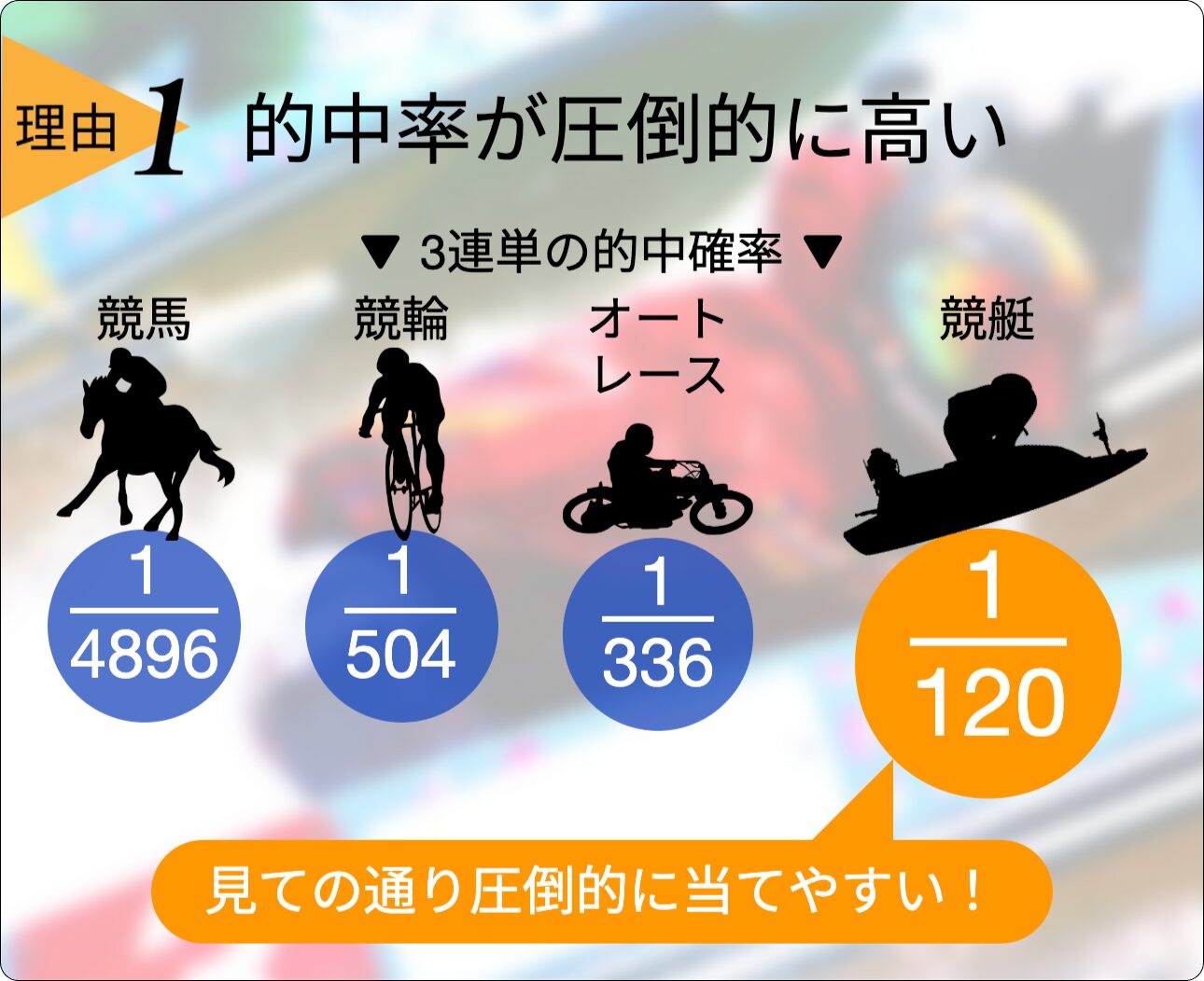 競艇jet,競艇ジェット,boatjet,ボートジェット,インフルエンサー,influencer,稼げる,高配当,詐欺,詐欺サイト,騙される,的中,高額的中,投資,競艇投資,競艇,競馬,競輪,悪質,悪徳,凶悪,最悪,口コミ,評価,競艇女子,予想屋,個人予想屋,Instagram,インスタ,X,Twitter,TikTok,ティックトック,note,ノート,最新,新サイト