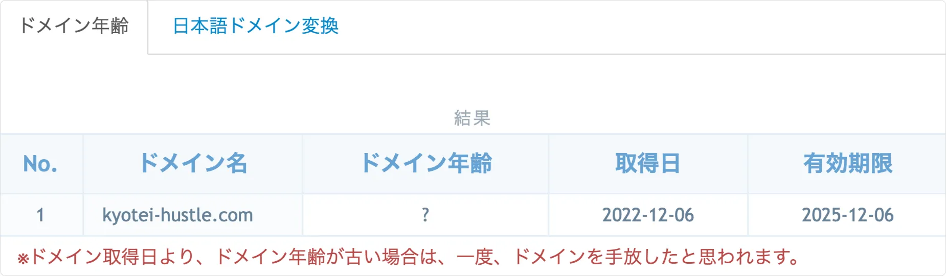 競艇ハッスル,ハッスル,ボートハッスル,boathassuru,インフルエンサー,influencer,稼げる,高配当,詐欺,詐欺サイト,騙される,的中,高額的中,投資,競艇投資,競艇,競馬,競輪,悪質,悪徳,凶悪,最悪,口コミ,評価,競艇女子,予想屋,個人予想屋,Instagram,インスタ,X,Twitter,TikTok,ティックトック,note,ノート,最新,新サイト