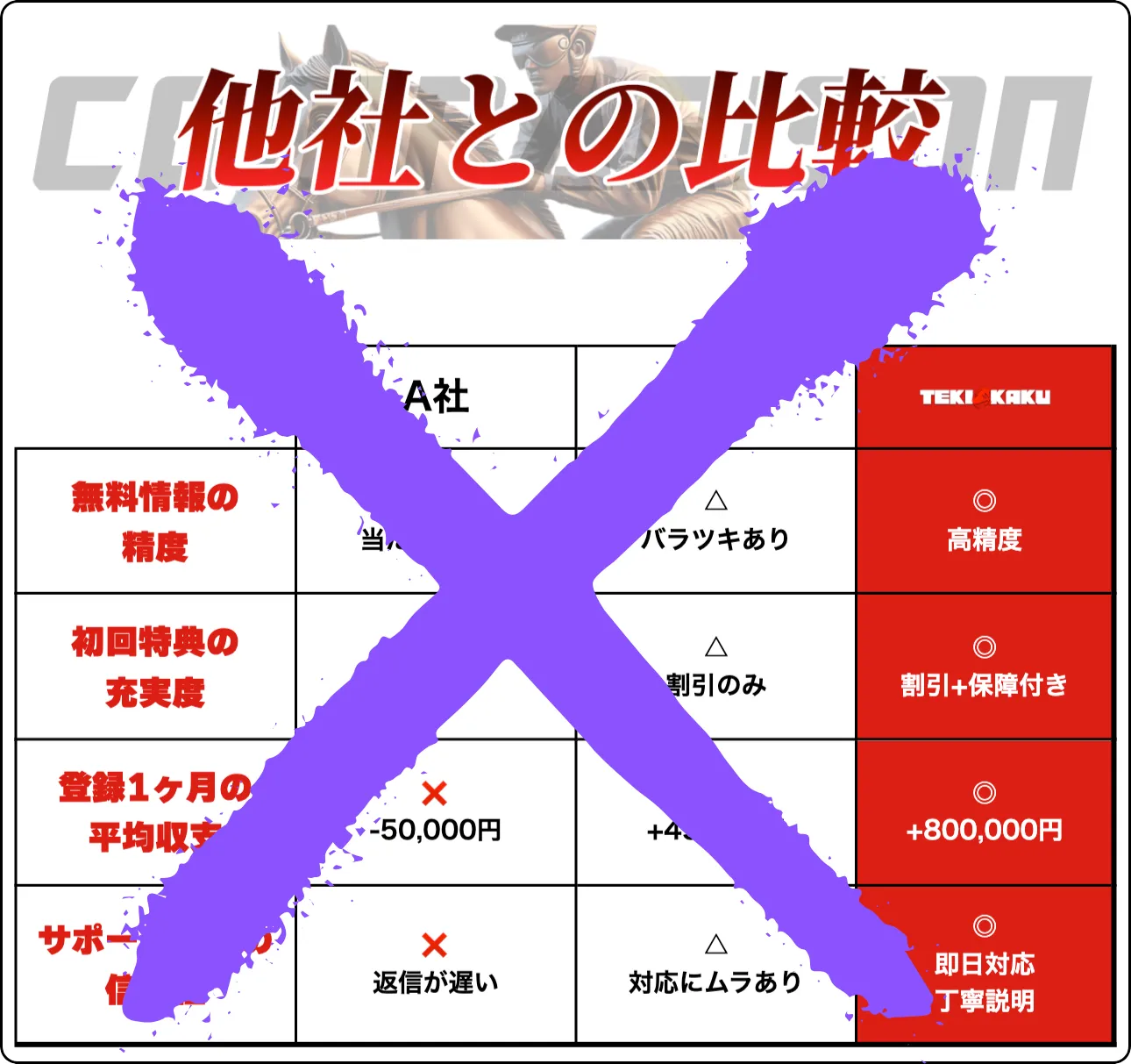 テキカク,競馬テキカク,tekikaku,インフルエンサー,influencer,稼げる,高配当,詐欺,詐欺サイト,騙される,的中,高額的中,投資,競艇投資,競艇,競馬,競輪,悪質,悪徳,凶悪,最悪,口コミ,評価,競艇女子,予想屋,個人予想屋,Instagram,インスタ,X,Twitter,TikTok,ティックトック,note,ノート,最新,新サイト