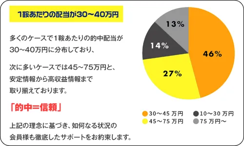 うまピカ,馬ピカ,うまぴか,競馬ピカ,インフルエンサー,influencer,稼げる,高配当,詐欺,詐欺サイト,騙される,的中,高額的中,投資,競艇投資,競艇,競馬,競輪,悪質,悪徳,凶悪,最悪,口コミ,評価,競艇女子,予想屋,個人予想屋,Instagram,インスタ,X,Twitter,TikTok,ティックトック,note,ノート,最新,新サイト