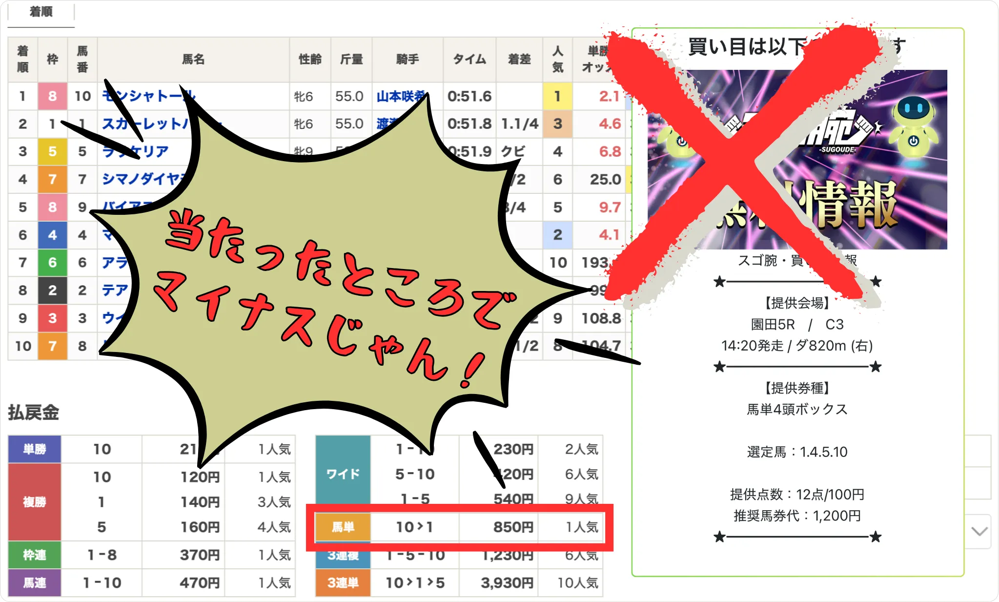 スゴ腕,凄腕,スゴウデ,競馬凄腕,競馬スゴ腕,競馬スゴウデ,競馬凄腕,ホースレーシング,インフルエンサー,influencer,稼げる,高配当,詐欺,詐欺サイト,騙される,的中,高額的中,投資,競艇投資,競艇,競馬,競輪,悪質,悪徳,凶悪,最悪,口コミ,評価,競艇女子,予想屋,個人予想屋,Instagram,インスタ,X,Twitter,TikTok,ティックトック,note,ノート,最新,新サイト