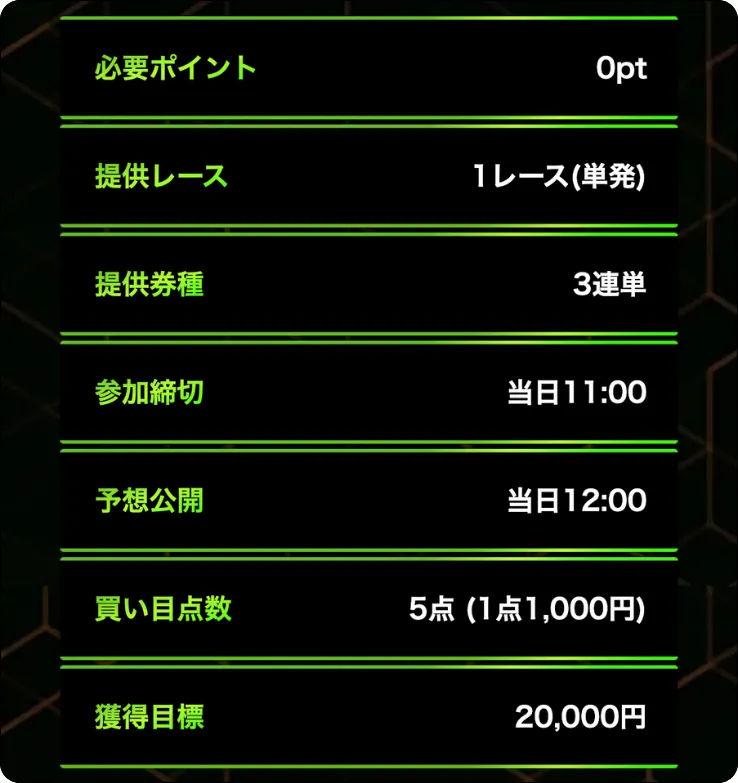 ボートミリタリー,競艇ミリタリー,boatmilitary,military,ミリタリー,競艇military,稼げる,高配当,的中,高額的中,投資,競艇投資,激アツ,好評,優秀,優良,口コミ,評価,信用,信頼,絶対,100万,1000万,人生逆転,逆転