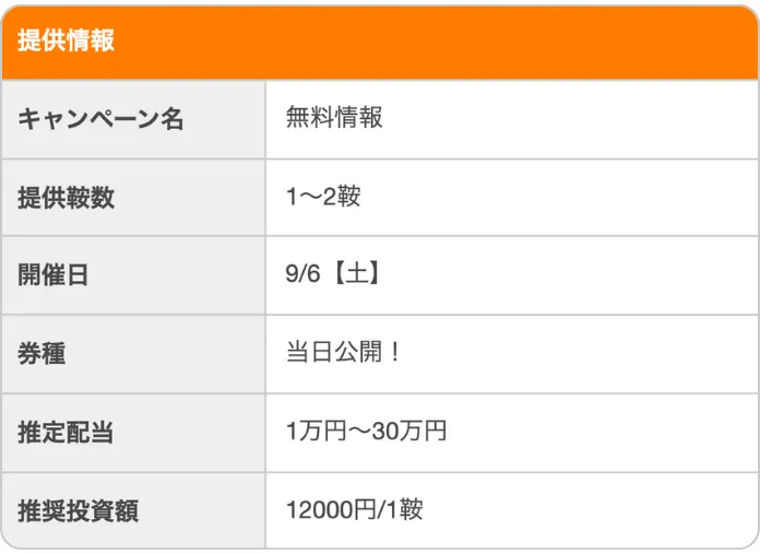 穴馬ch25,穴馬チャンネル25,anauma,穴馬channel25,インフルエンサー,influencer,稼げる,高配当,詐欺,詐欺サイト,騙される,的中,高額的中,投資,競艇投資,競艇,競馬,競輪,悪質,悪徳,凶悪,最悪,口コミ,評価,競艇女子,予想屋,個人予想屋,Instagram,インスタ,X,Twitter,TikTok,ティックトック,note,ノート,最新,新サイト