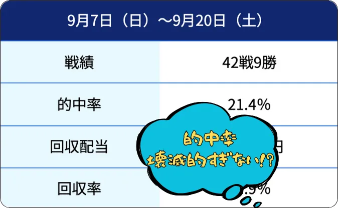 チャリスタ,charista,charistadium,chari,stadium,チャリ,スタジアム,スタ,競輪チャリスタ,チャリスタジアム,競輪スタジアム,インフルエンサー,influencer,稼げる,高配当,詐欺,詐欺サイト,騙される,的中,高額的中,投資,競艇投資,競艇,競馬,競輪,悪質,悪徳,凶悪,最悪,口コミ,評価,競艇女子,予想屋,個人予想屋,Instagram,インスタ,X,Twitter,TikTok,ティックトック,note,ノート,最新,新サイト