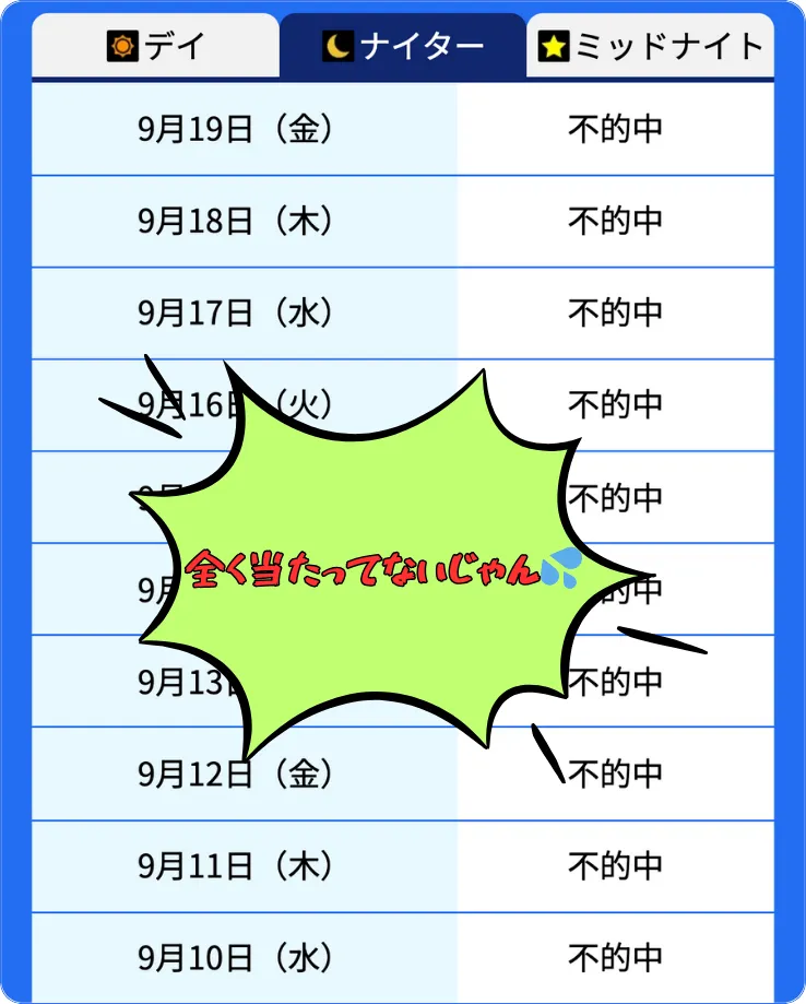 チャリスタ,charista,charistadium,chari,stadium,チャリ,スタジアム,スタ,競輪チャリスタ,チャリスタジアム,競輪スタジアム,インフルエンサー,influencer,稼げる,高配当,詐欺,詐欺サイト,騙される,的中,高額的中,投資,競艇投資,競艇,競馬,競輪,悪質,悪徳,凶悪,最悪,口コミ,評価,競艇女子,予想屋,個人予想屋,Instagram,インスタ,X,Twitter,TikTok,ティックトック,note,ノート,最新,新サイト