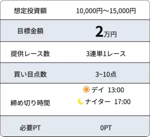 トップギア,topgear,競輪トップギア,競輪topgear,インフルエンサー,influencer,稼げる,高配当,詐欺,詐欺サイト,騙される,的中,高額的中,投資,競艇投資,競艇,競馬,競輪,悪質,悪徳,凶悪,最悪,口コミ,評価,競艇女子,予想屋,個人予想屋,Instagram,インスタ,X,Twitter,TikTok,ティックトック,note,ノート,最新,新サイト