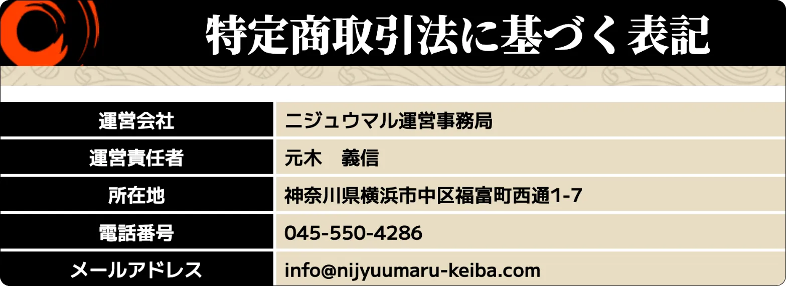 ニジュウマル,にじゅうまる,二重丸,nijumaru,競馬ニジュウマル,インフルエンサー,influencer,稼げる,高配当,詐欺,詐欺サイト,騙される,的中,高額的中,投資,競艇投資,競艇,競馬,競輪,悪質,悪徳,凶悪,最悪,口コミ,評価,競艇女子,予想屋,個人予想屋,Instagram,インスタ,X,Twitter,TikTok,ティックトック,note,ノート,最新,新サイト