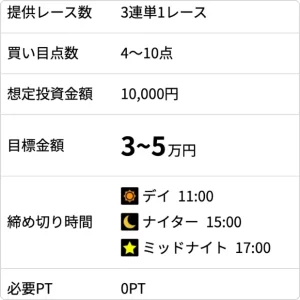 チャリスタ,charista,charistadium,chari,stadium,チャリ,スタジアム,スタ,競輪チャリスタ,チャリスタジアム,競輪スタジアム,インフルエンサー,influencer,稼げる,高配当,詐欺,詐欺サイト,騙される,的中,高額的中,投資,競艇投資,競艇,競馬,競輪,悪質,悪徳,凶悪,最悪,口コミ,評価,競艇女子,予想屋,個人予想屋,Instagram,インスタ,X,Twitter,TikTok,ティックトック,note,ノート,最新,新サイト