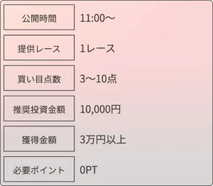 競艇ダイヤモンド,ボートダイヤモンド,競艇diamond,boatdiamond,インフルエンサー,influencer,稼げる,高配当,詐欺,詐欺サイト,騙される,的中,高額的中,投資,競艇投資,競艇,競馬,競輪,悪質,悪徳,凶悪,最悪,口コミ,評価,競艇女子,予想屋,個人予想屋,Instagram,インスタ,X,Twitter,TikTok,ティックトック,note,ノート,最新,新サイト
