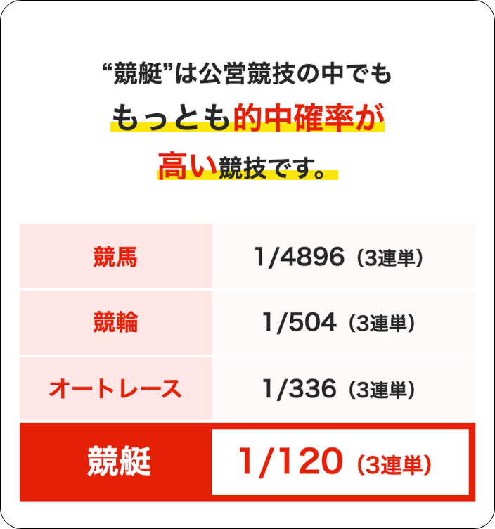 ビッグボート,bigboat,インフルエンサー,influencer,稼げる,高配当,詐欺,詐欺サイト,騙される,的中,高額的中,投資,競艇投資,競艇,競馬,競輪,悪質,悪徳,凶悪,最悪,口コミ,評価,競艇女子,予想屋,個人予想屋,Instagram,インスタ,X,Twitter,TikTok,ティックトック,note,ノート,最新,新サイト