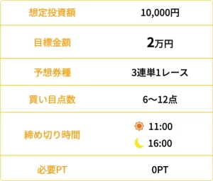 ボートレースタッグ,ボートタッグ,競馬tag,競馬タッグ,boatracetag,インフルエンサー,influencer,稼げる,高配当,詐欺,詐欺サイト,騙される,的中,高額的中,投資,競艇投資,競艇,競馬,競輪,悪質,悪徳,凶悪,最悪,口コミ,評価,競艇女子,予想屋,個人予想屋,Instagram,インスタ,X,Twitter,TikTok,ティックトック,note,ノート,最新,新サイト