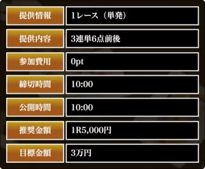 マジック競艇,magic競艇,マジックボート,magicboat,競艇マジック,競艇magic,boatmagic,ボートマジック,インフルエンサー,influencer,稼げる,高配当,詐欺,詐欺サイト,騙される,的中,高額的中,投資,競艇投資,競艇,競馬,競輪,悪質,悪徳,凶悪,最悪,口コミ,評価,競艇女子,予想屋,個人予想屋,Instagram,インスタ,X,Twitter,TikTok,ティックトック,note,ノート,最新,新サイト