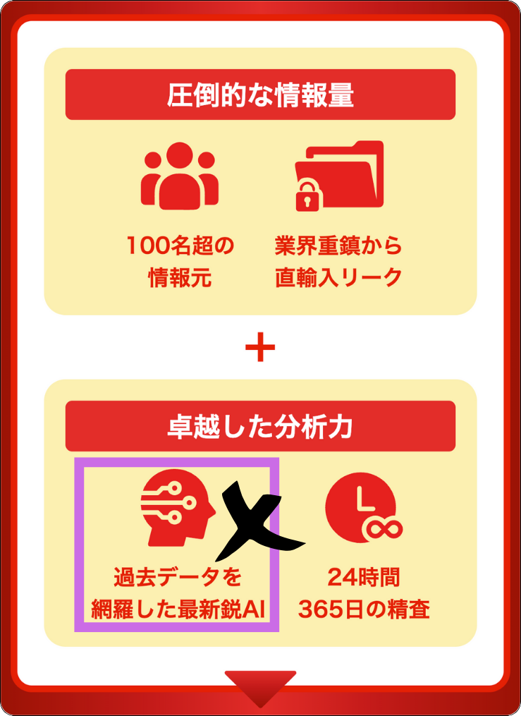 ビッグボート,bigboat,インフルエンサー,influencer,稼げる,高配当,詐欺,詐欺サイト,騙される,的中,高額的中,投資,競艇投資,競艇,競馬,競輪,悪質,悪徳,凶悪,最悪,口コミ,評価,競艇女子,予想屋,個人予想屋,Instagram,インスタ,X,Twitter,TikTok,ティックトック,note,ノート,最新,新サイト