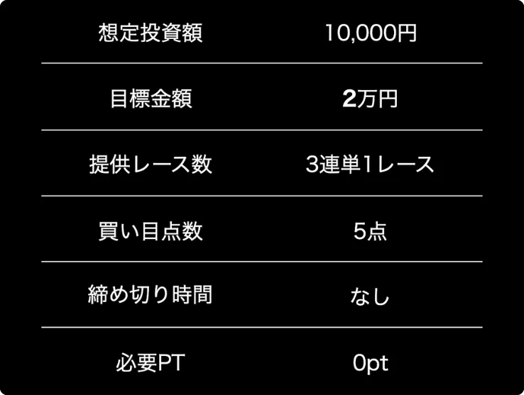 競艇サバイバー,競艇survivor,boatsurvivor,ボートサバイバー,稼げる,高配当,的中,高額的中,投資,競艇投資,激アツ,好評,優秀,優良,口コミ,評価,信用,信頼,絶対,100万,1000万,人生逆転,逆転