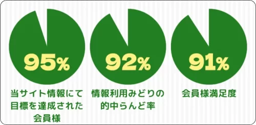 みどりの的中らんど,競馬みどりの的中らんど,インフルエンサー,influencer,稼げる,高配当,詐欺,詐欺サイト,騙される,的中,高額的中,投資,競艇投資,競艇,競馬,競輪,悪質,悪徳,凶悪,最悪,口コミ,評価,競艇女子,予想屋,個人予想屋,Instagram,インスタ,X,Twitter,TikTok,ティックトック,note,ノート,最新,新サイト,詐欺,犯罪,G1,ギャンブル,チャリ,ボートレーサー,偽物,優良,優良競艇予想サイト,副業,勝ち方,収支,収支報告,口コミ,宝くじ,当たらない,当たる,悪徳,悪徳競艇予想サイト,悪質,投資,投資家,本物,検証,獲得賞金ランキング,稼ぐ,稼げない,稼げる,競艇,競艇予想サイト,競艇場,競艇投資,競艇選手,競輪,競輪予想,競輪予想サイト,競輪投資,競輪投資家,競馬,競馬予想,競馬予想サイト,競馬投資,競馬投資家,舟,詐欺,馬,2021年,2022年,2023年,2024年,G1,G2,SG,コロガシ,チート,データ,ドリーム戦,ボートレーサー,ボートレース,万舟,予想,優勝,優勝賞金,優良,公開,出場選手,勝つ,勝てない,勝てる,口コミ,当たらない,当てやすい,悪徳,攻略法,方法,架空,検証,歴代優勝者,的中,稼ぐ,稼げる,競艇,競艇予想サイト,被害,裏技,詐欺,評価,評判,買い目