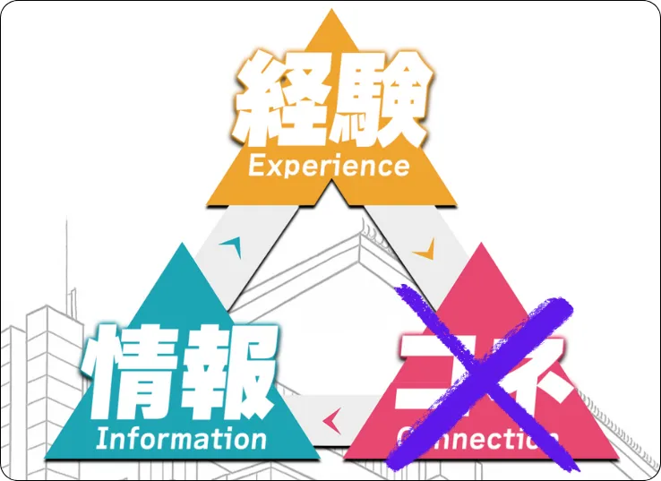 お任せ競馬,おまかせ競馬,omakase競馬,おかませ,お任せ,omakase,インフルエンサー,influencer,稼げる,高配当,詐欺,詐欺サイト,騙される,的中,高額的中,投資,競艇投資,競艇,競馬,競輪,悪質,悪徳,凶悪,最悪,口コミ,評価,競艇女子,予想屋,個人予想屋,Instagram,インスタ,X,Twitter,TikTok,ティックトック,note,ノート,最新,新サイト,詐欺,犯罪