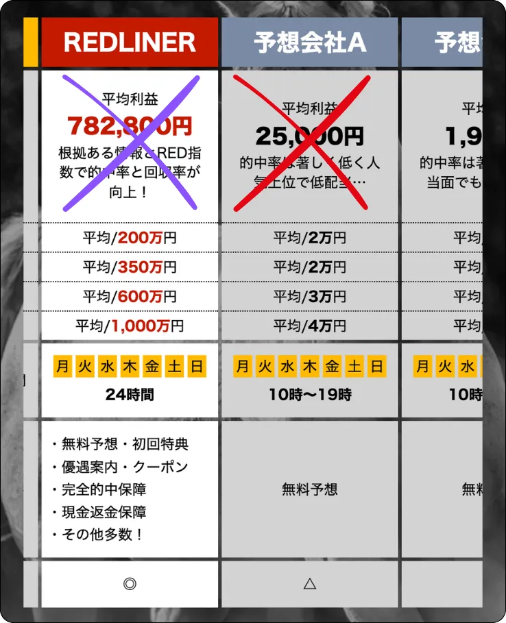 レッドライナー,redliner,ライナー,liner,インフルエンサー,influencer,稼げる,高配当,詐欺,詐欺サイト,騙される,的中,高額的中,投資,競艇投資,競艇,競馬,競輪,悪質,悪徳,凶悪,最悪,口コミ,評価,競艇女子,予想屋,個人予想屋,Instagram,インスタ,X,Twitter,TikTok,ティックトック,note,ノート,最新,新サイト,詐欺,犯罪,G1,ギャンブル,チャリ,ボートレーサー,偽物,優良,優良競艇予想サイト,副業,勝ち方,収支,収支報告,口コミ,宝くじ,当たらない,当たる,悪徳,悪徳競艇予想サイト,悪質,投資,投資家,本物,検証,獲得賞金ランキング,稼ぐ,稼げない,稼げる,競艇,競艇予想サイト,競艇場,競艇投資,競艇選手,競輪,競輪予想,競輪予想サイト,競輪投資,競輪投資家,競馬,競馬予想,競馬予想サイト,競馬投資,競馬投資家,舟,詐欺,馬,2021年,2022年,2023年,2024年,G1,G2,SG,コロガシ,チート,データ,ドリーム戦,ボートレーサー,ボートレース,万舟,予想,優勝,優勝賞金,優良,公開,出場選手,勝つ,勝てない,勝てる,口コミ,当たらない,当てやすい,悪徳,攻略法,方法,架空,検証,歴代優勝者,的中,稼ぐ,稼げる,競艇,競艇予想サイト,被害,裏技,詐欺,評価,評判,買い目